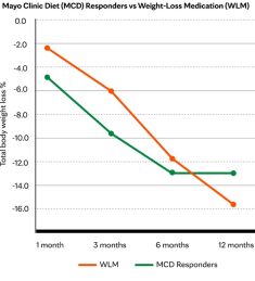 orforglipron vs retatrutide Next-Gen GLP-1 after Ozempic: Retatrutide to Orforglipron orforglipron vs retatrutide Next-Gen GLP-1 after Ozempic: Retatrutide to Orforglipron